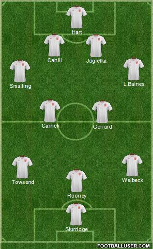 England Formation 2013