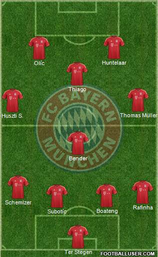 FC Bayern München Formation 2013