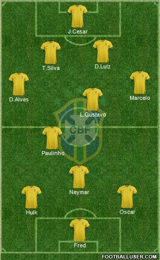 Brazil Formation 2013