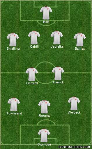 England Formation 2013