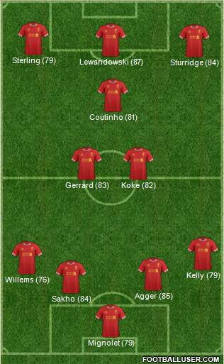 Liverpool Formation 2013