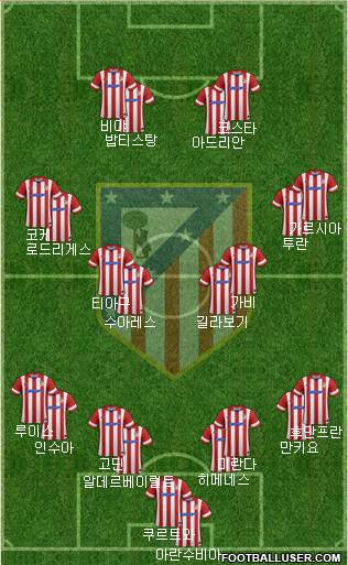 C. Atlético Madrid S.A.D. Formation 2013