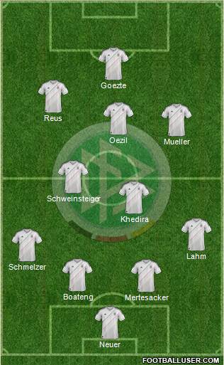 Germany Formation 2013