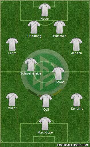 Germany Formation 2013