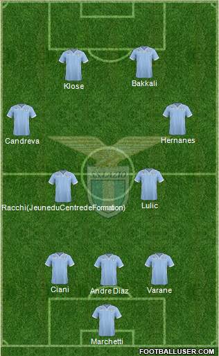 S.S. Lazio Formation 2013