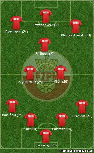 Poland Formation 2013