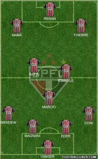 São Paulo FC Formation 2013