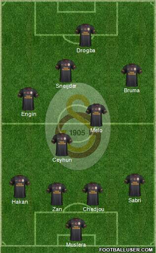 Galatasaray SK Formation 2013