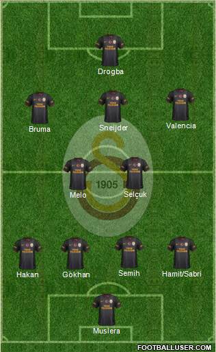 Galatasaray SK Formation 2013