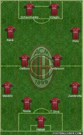A.C. Milan Formation 2013