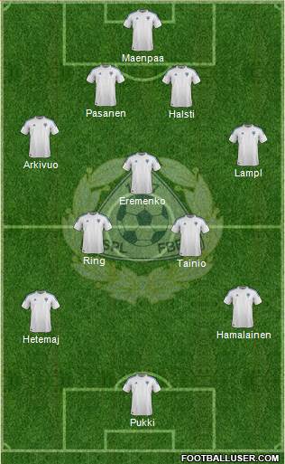 Finland Formation 2013