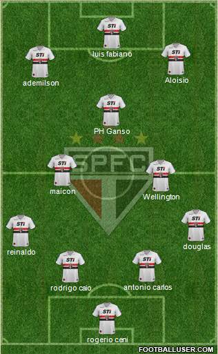 São Paulo FC Formation 2013