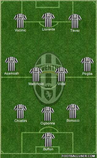 Juventus Formation 2013