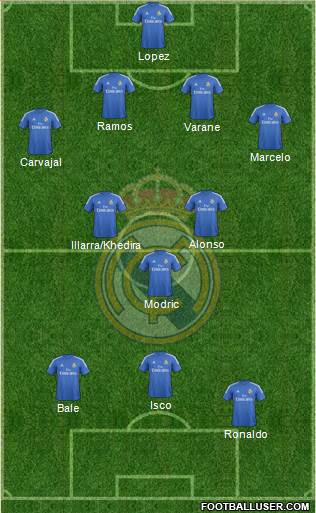 Real Madrid C.F. Formation 2013
