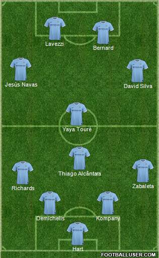 Manchester City Formation 2013