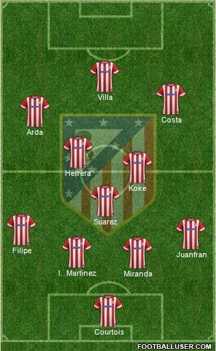 C. Atlético Madrid S.A.D. Formation 2013