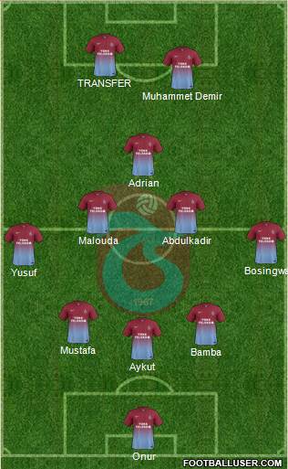 Trabzonspor Formation 2013
