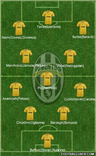 Juventus Formation 2013