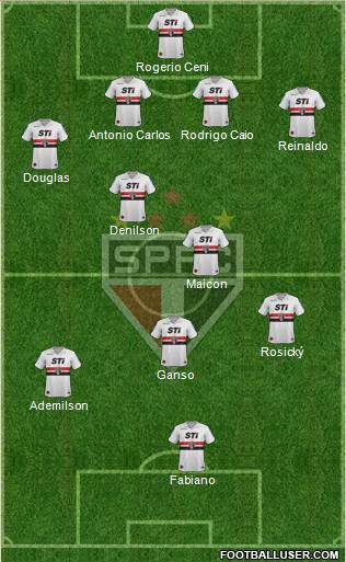 São Paulo FC Formation 2013