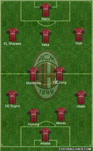 A.C. Milan Formation 2013