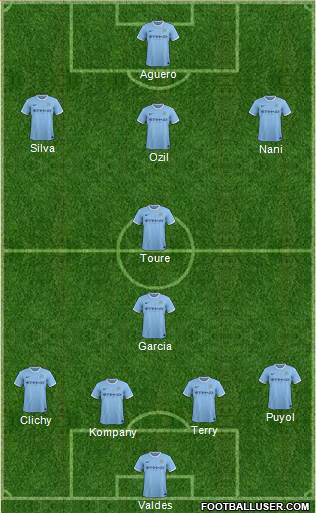 Manchester City Formation 2013