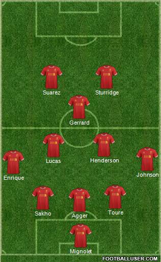 Liverpool Formation 2013