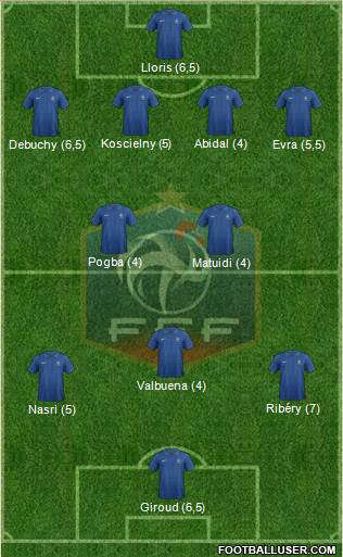 France Formation 2013