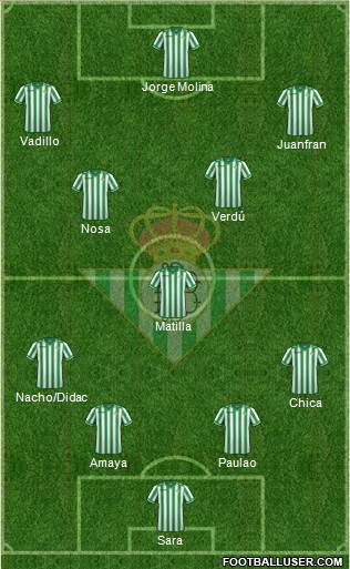 Real Betis B., S.A.D. Formation 2013