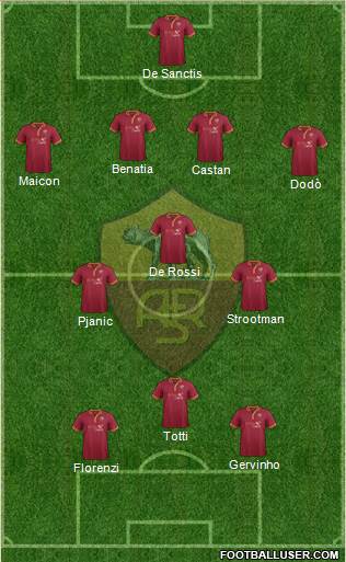 AS Roma Formation 2013