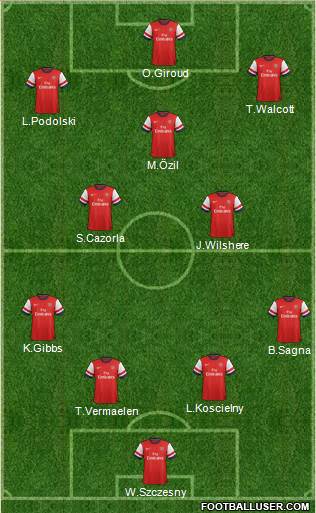Arsenal Formation 2013