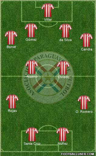 Paraguay Formation 2013