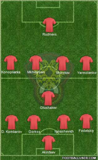 Russia Formation 2013