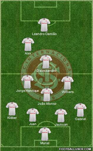 SC Internacional Formation 2013