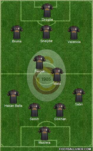 Galatasaray SK Formation 2013
