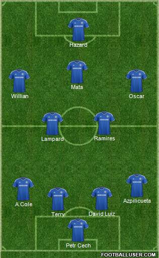 Chelsea Formation 2013