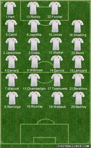 England Formation 2013