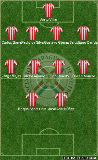 Paraguay Formation 2013