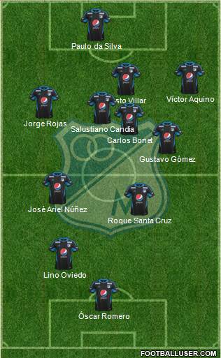 CD Los Millonarios Formation 2013