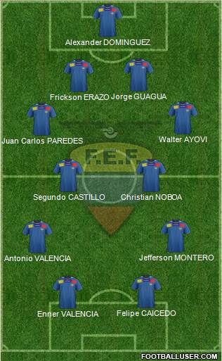 Ecuador Formation 2013