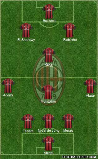 A.C. Milan Formation 2013