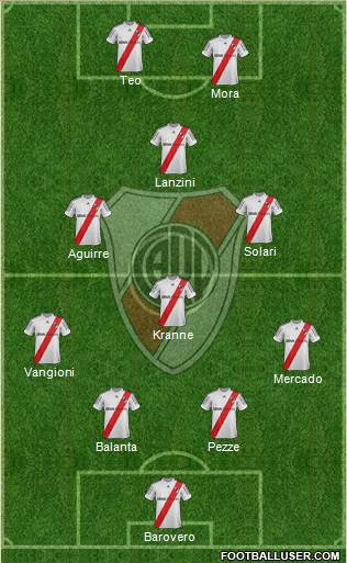 River Plate Formation 2013