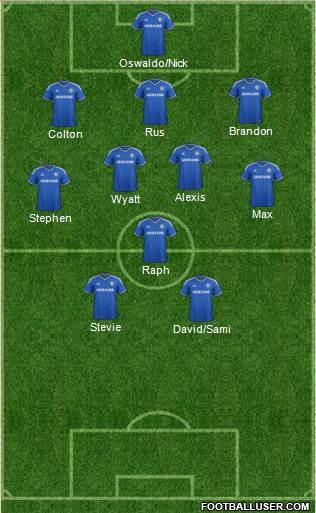 Chelsea Formation 2013