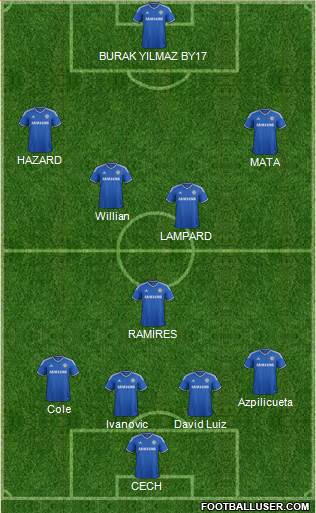Chelsea Formation 2013