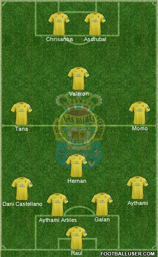 U.D. Las Palmas S.A.D. Formation 2013
