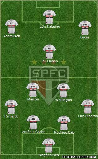 São Paulo FC Formation 2013