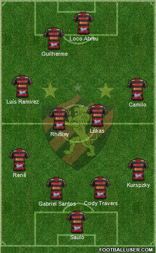 Sport C Recife Formation 2013
