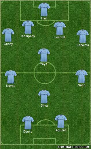 Manchester City Formation 2013