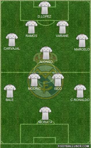R. Madrid Castilla Formation 2013