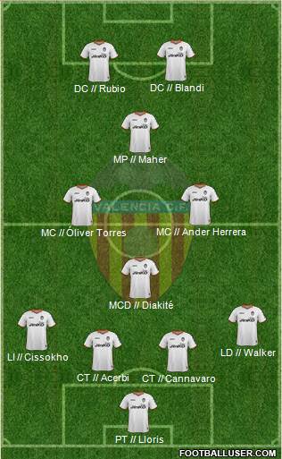 Valencia C.F., S.A.D. Formation 2013