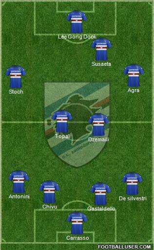 Sampdoria Formation 2013